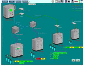 Sáng chế Tủ điều khiển trung tâm